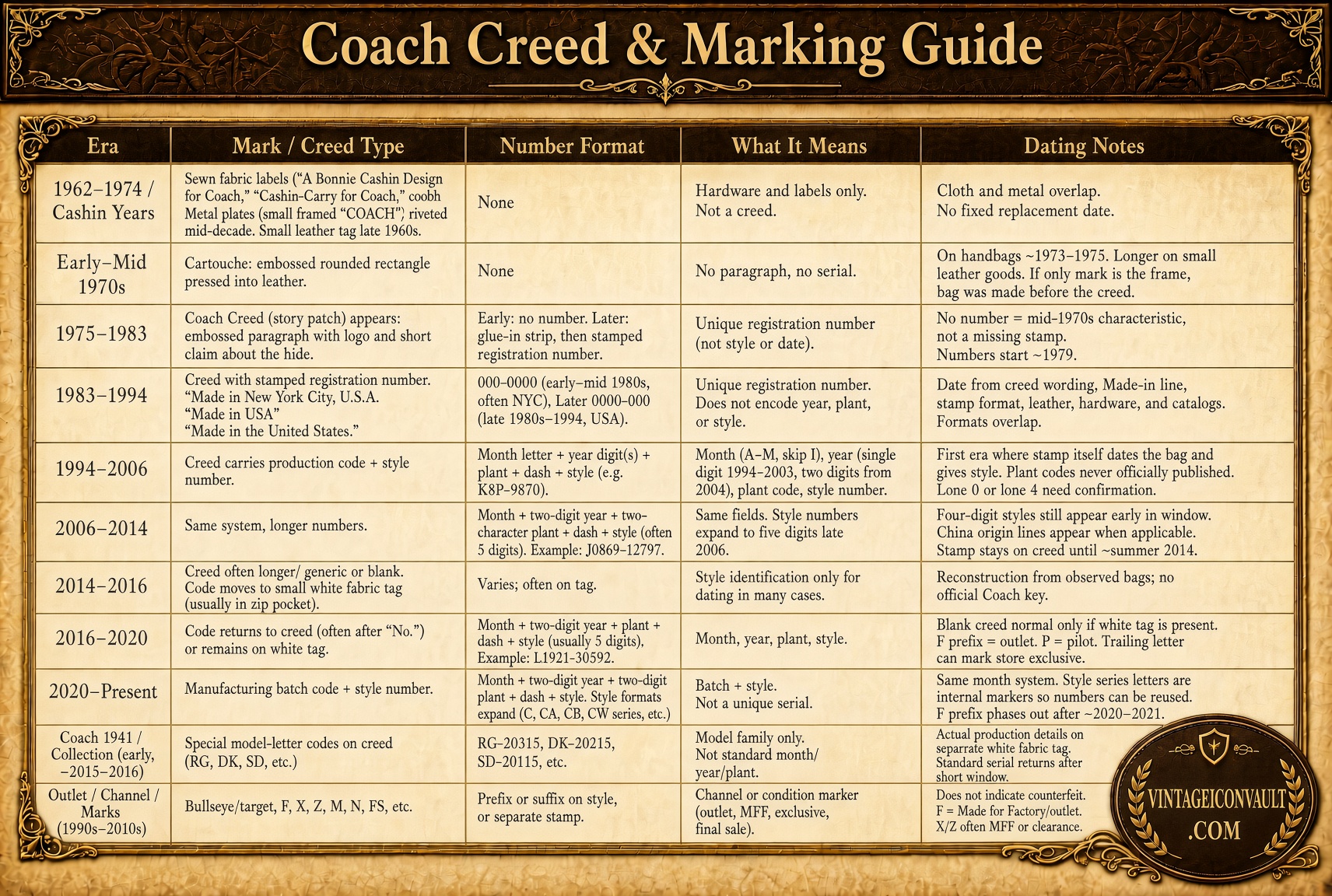 CoachCreed